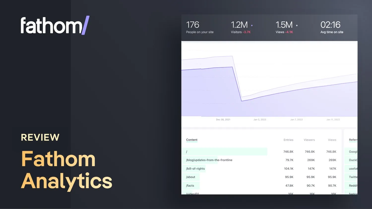 Vorschaubild zum Beitrag: Fathom: Die Google Analytics Alternative
