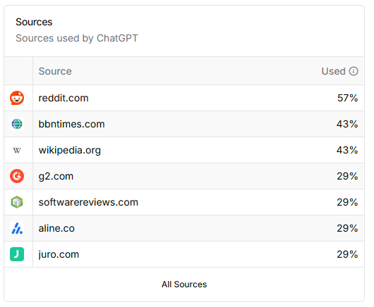 Influence sources in ChatGPT