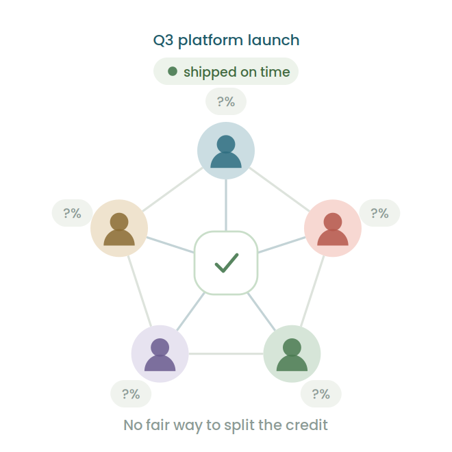 Recognition solutions overview