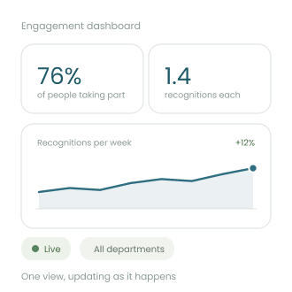 Engagement dashboard