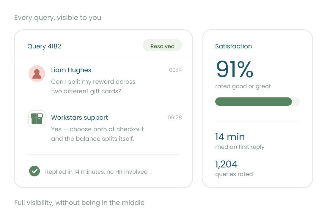 Support query thread transparency with satisfaction rating