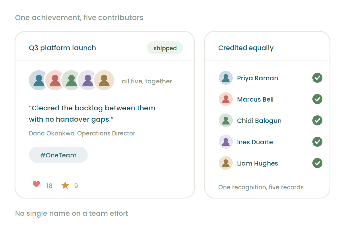 Group recognition crediting multiple contributors