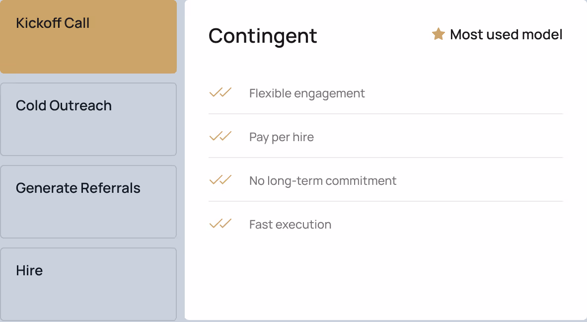 User interface panel showing 'Kickoff Call' selected with Contingent hiring model features: flexible engagement, pay per hire, no long-term commitment, fast execution, and a button labeled 'Launch Search Now'.