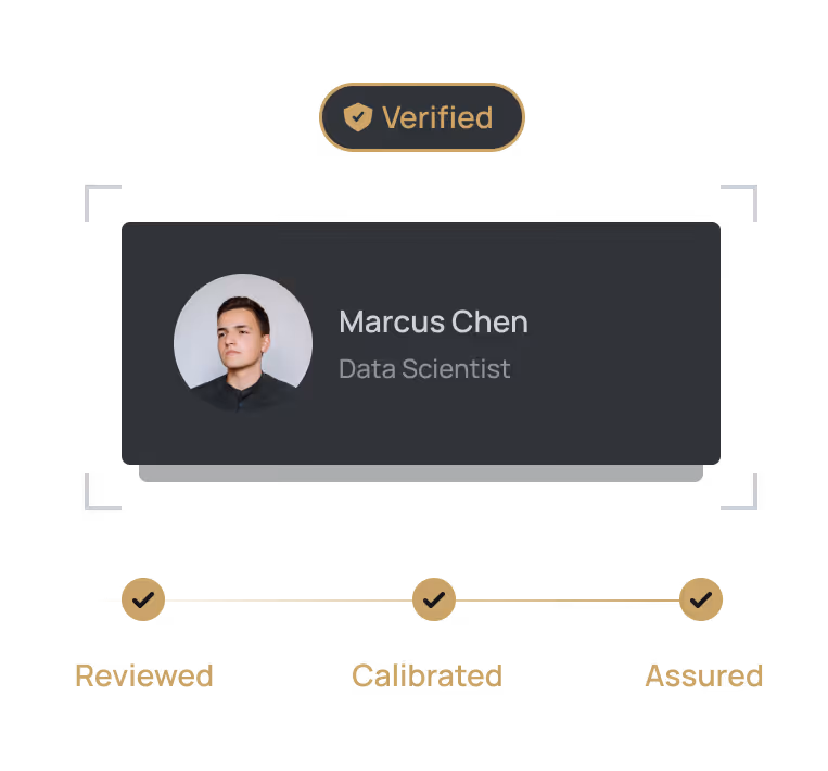 Profile card of Marcus Chen, Data Scientist, marked as Verified with a shield icon and checkmarks below labeled Reviewed, Calibrated, and Assured.