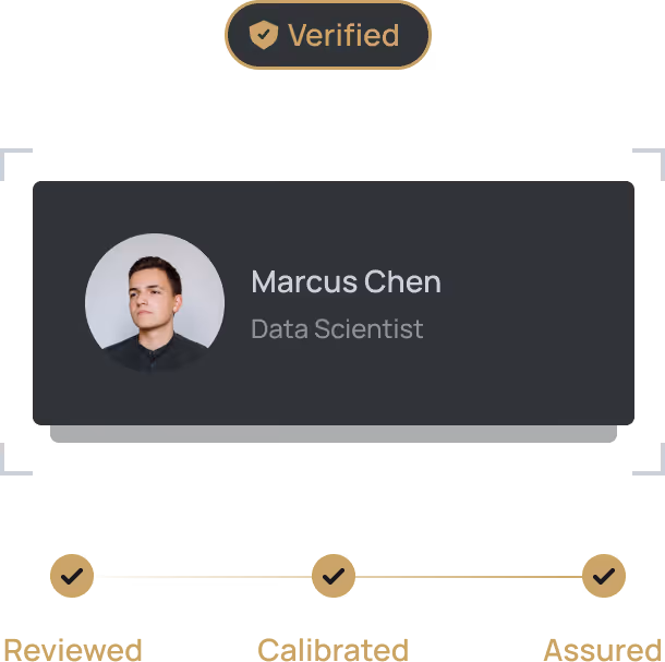 Verified badge above a profile card showing Marcus Chen, Data Scientist, with a profile photo and steps labeled Reviewed, Calibrated, and Assured with check marks.