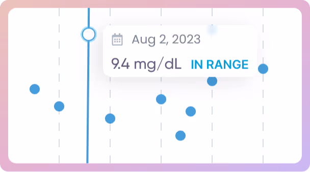 The image shows a medical result chart indicating a reading of 9.4 mg/dL on August 2, 2023, with the label "In Range."