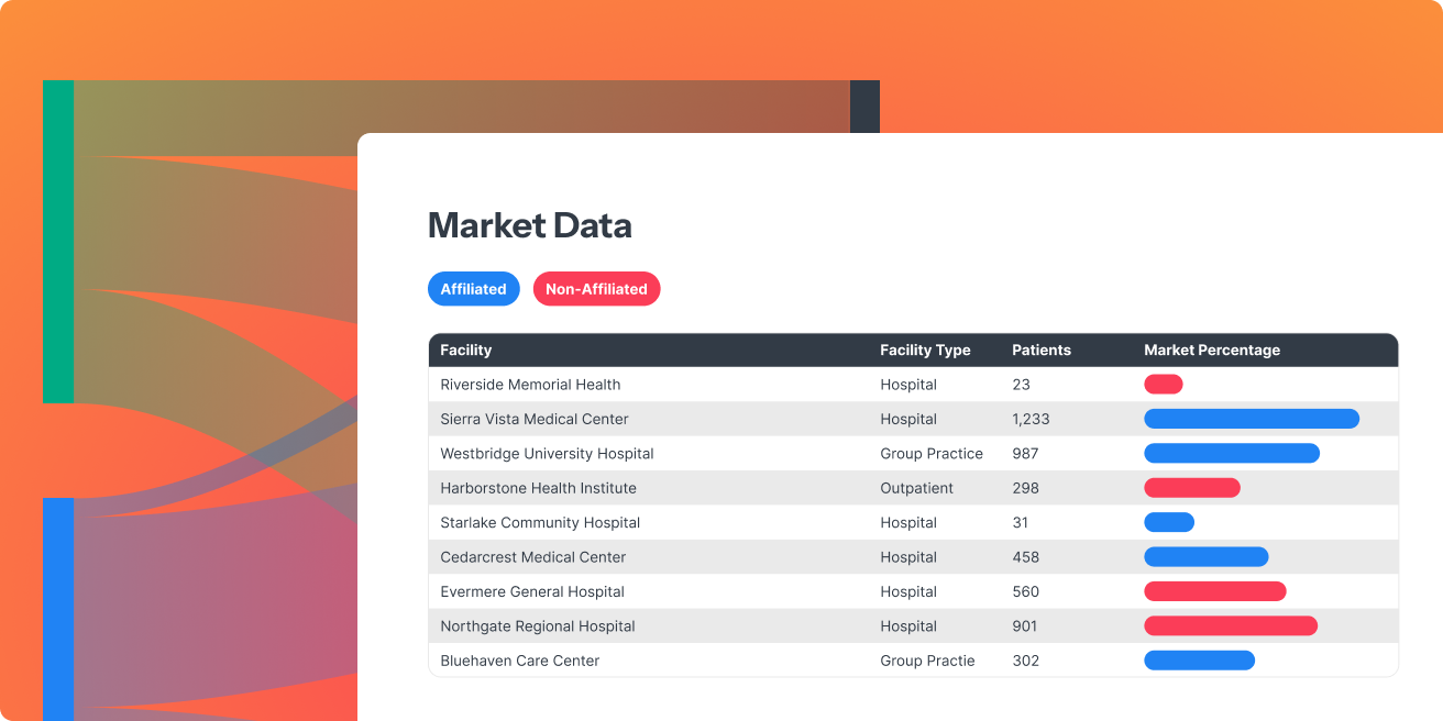 Doctivity PRM Dashboard showing provider management, DX codes, and service line analytics