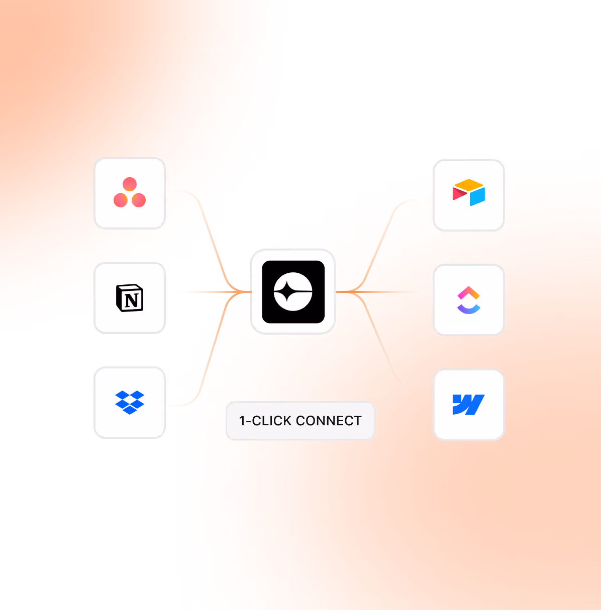 Central app icon connected with lines to six other app icons around it, labeled 1-click connect.