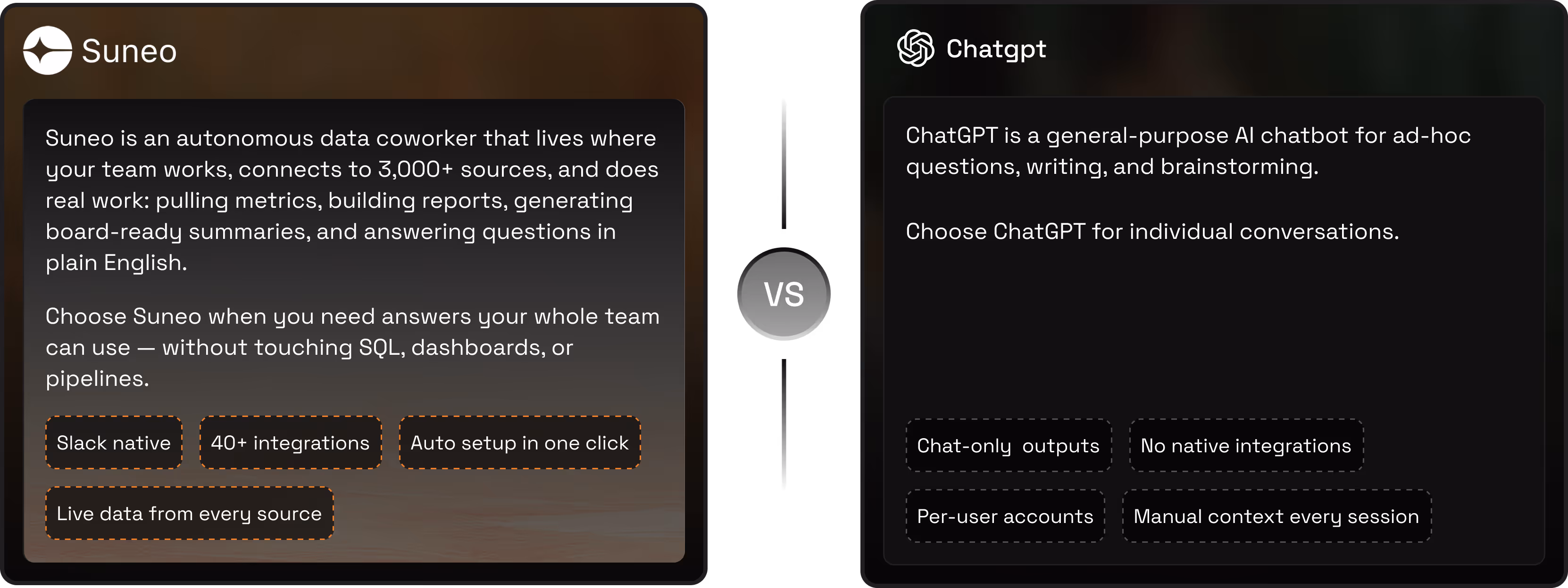 Suneo connects to your stack. ChatGPT waits for you to paste.