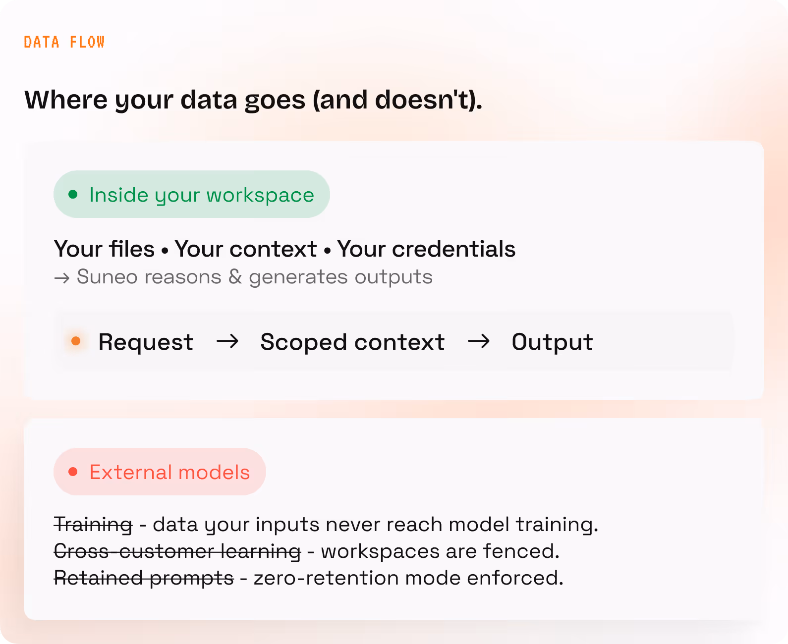 Your data is encrypted in transit.