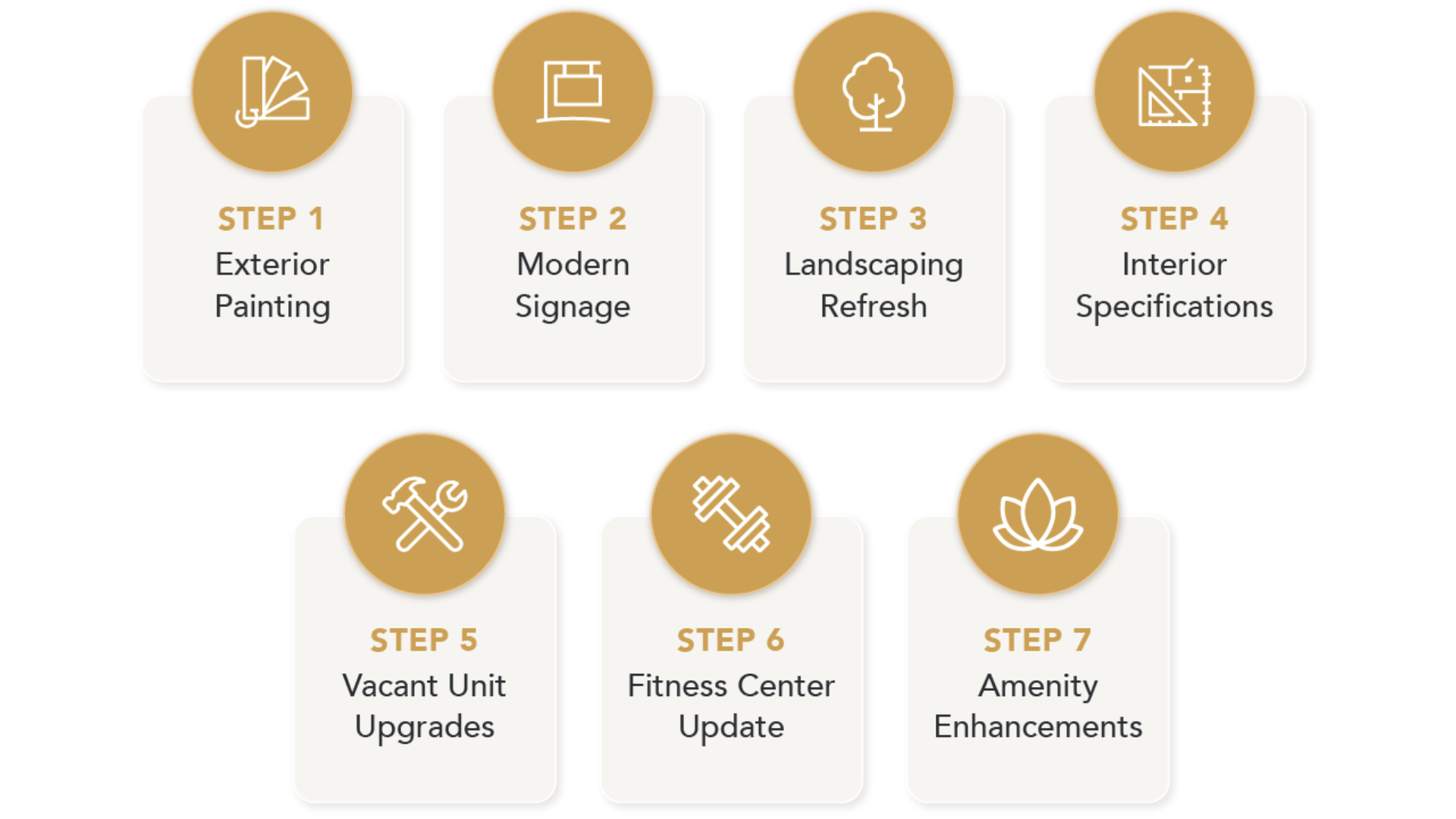 The Phases of Our 28-Day Transformation Process
