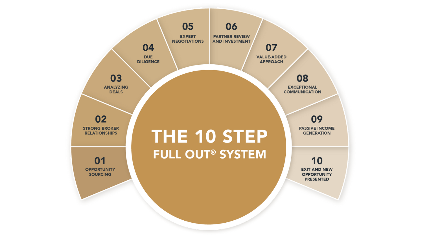 The 10 Step