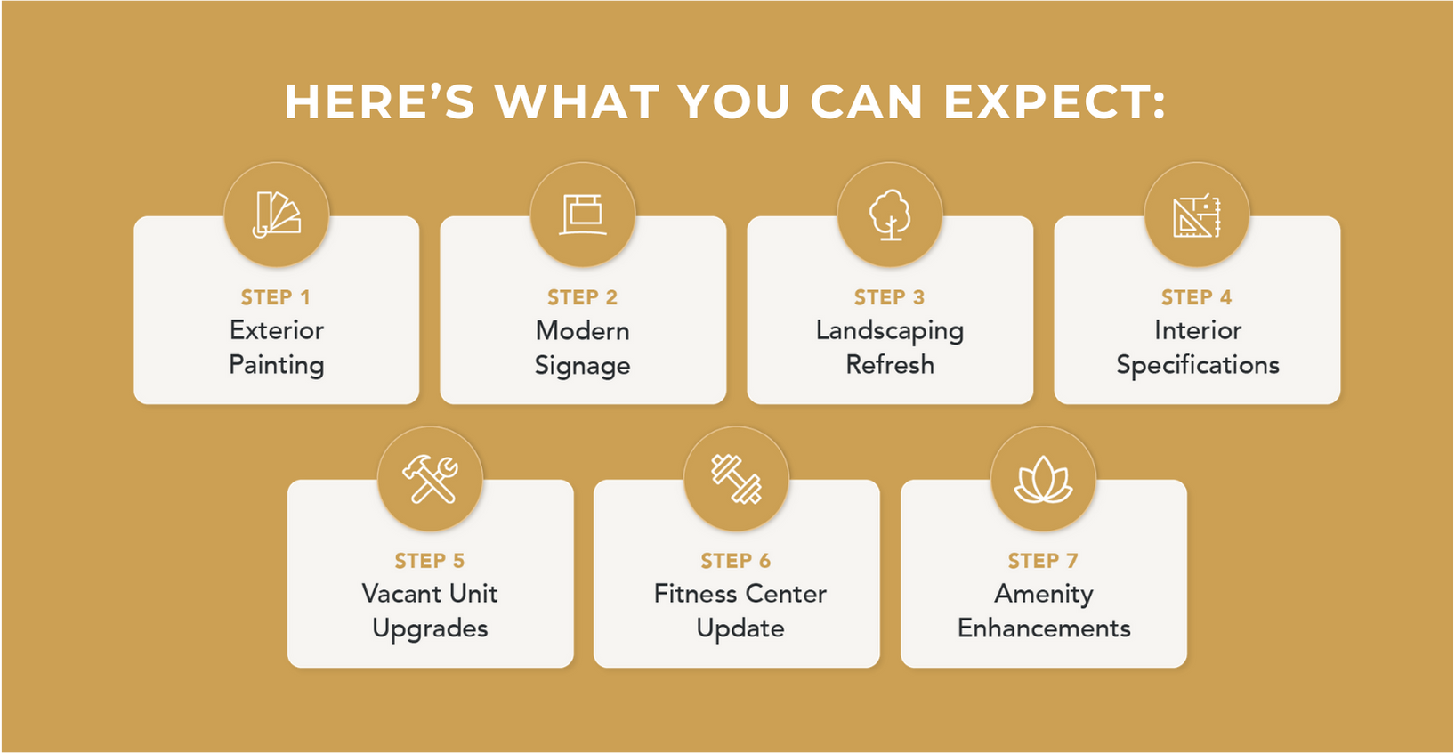 Apartment Group Investing