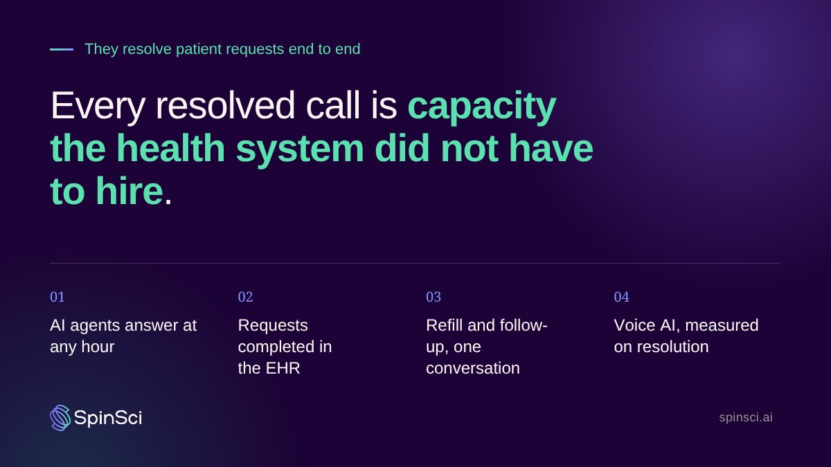 image shows the four capabilities of AI agents that resolve every call.