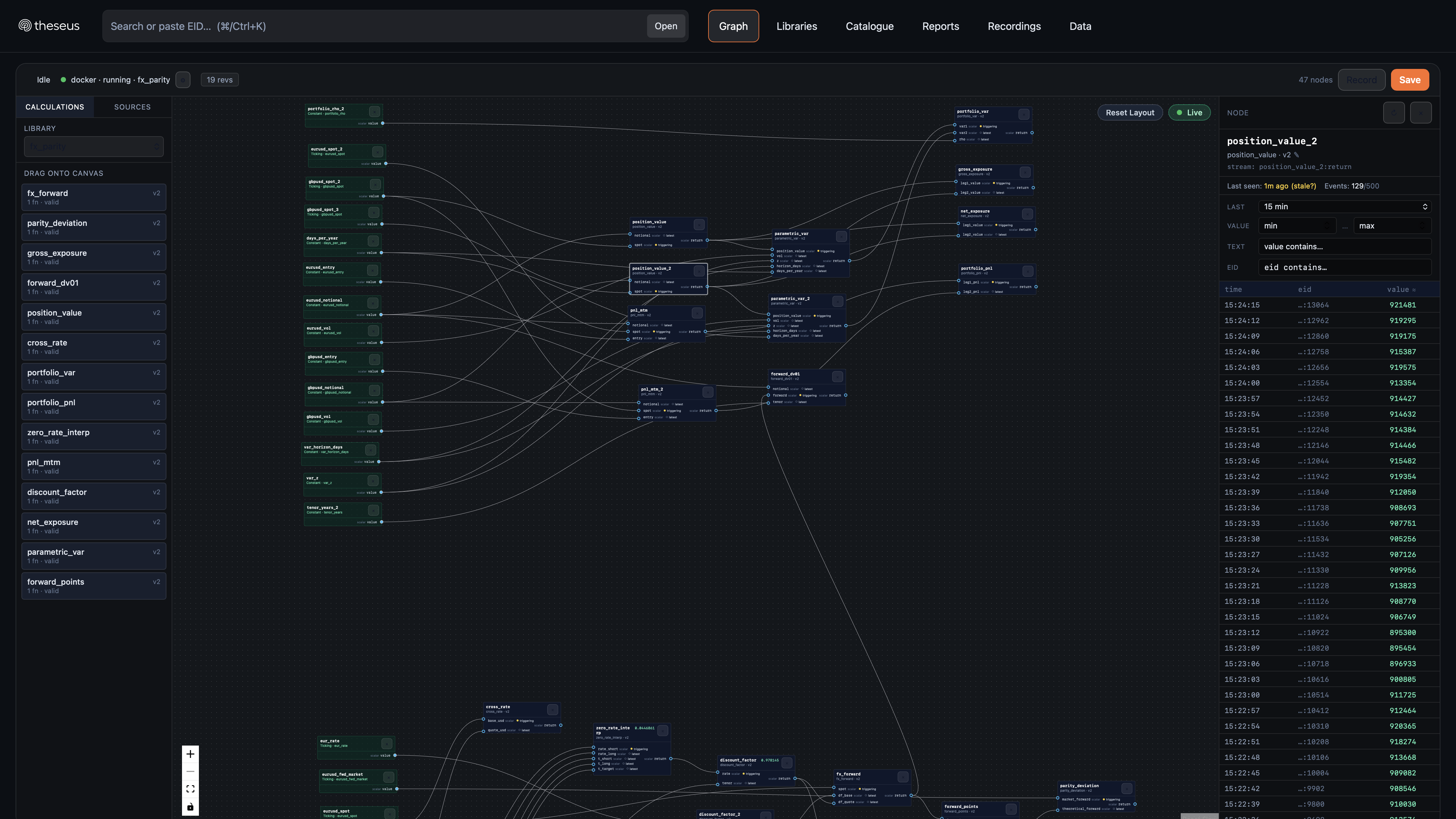 A live risk application on Theseus: FX market data on the left, versioned calculations in the middle, portfolio VaR, PnL and exposure on the right.