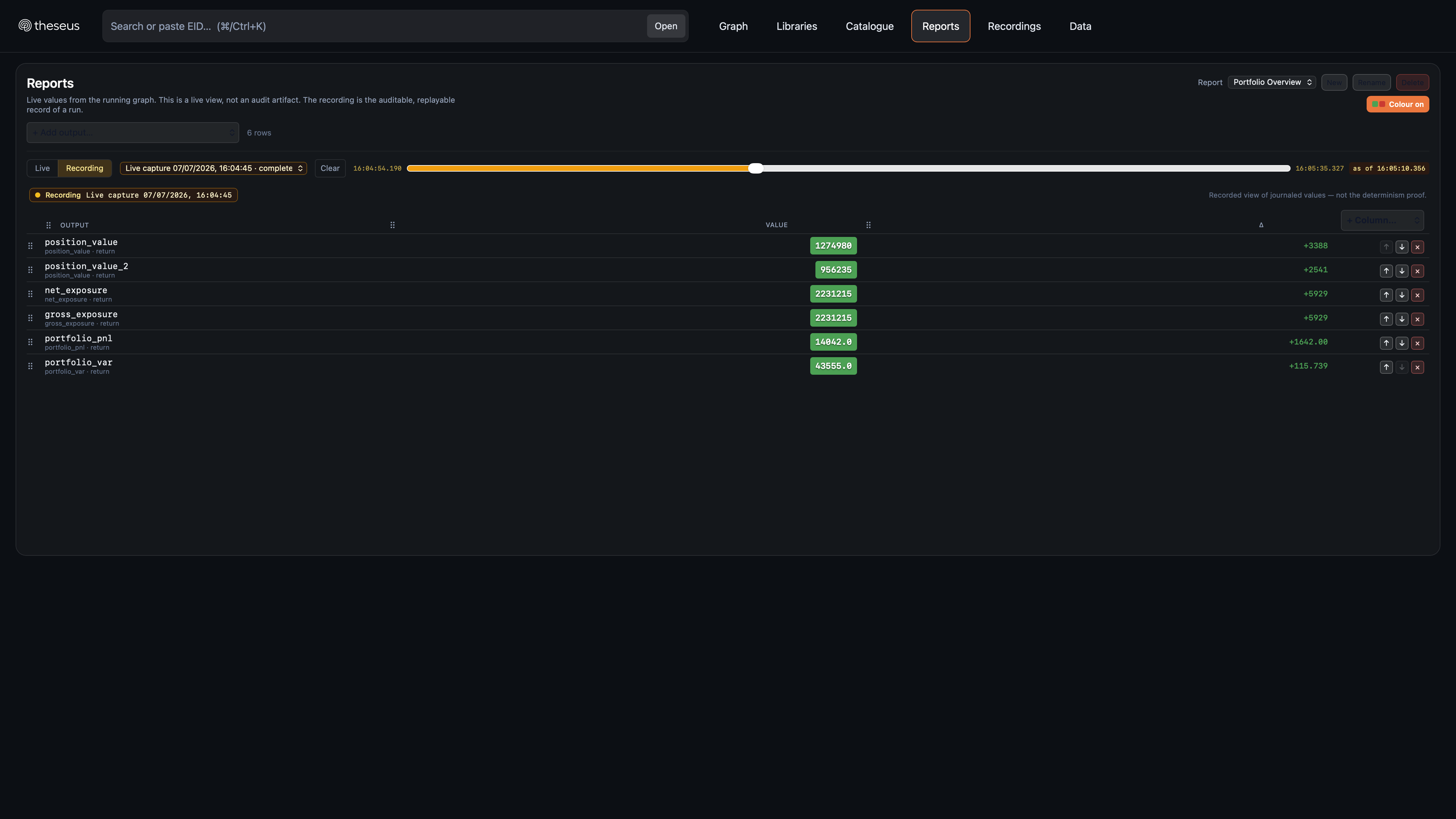 Desk outputs from the running graph: position values, exposure, PnL and VaR.