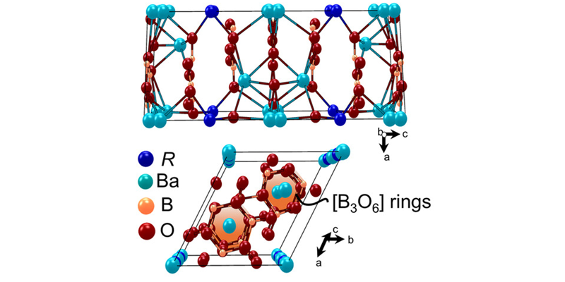 The average unit cell of the high-entropy borate structure, highlighting the presence of an average mirror symmetry element when the Ba site is disordered, as shown by split Ba atoms across the average mirror plane. Stochastic fluctuations in this disorder will, however, break the mirror symmetry on a local scale. The lower subpanel isolates the boron–oxygen bonding network, revealing planar hexagonal motifs characteristic of the borate layers.