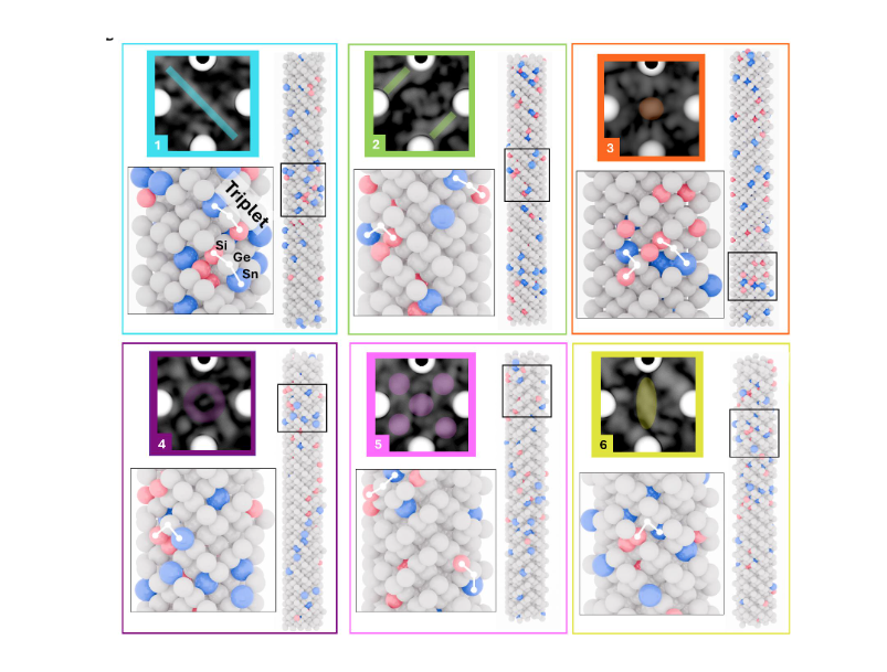 Exemplary 3D representations of volumes assigned to motifs.