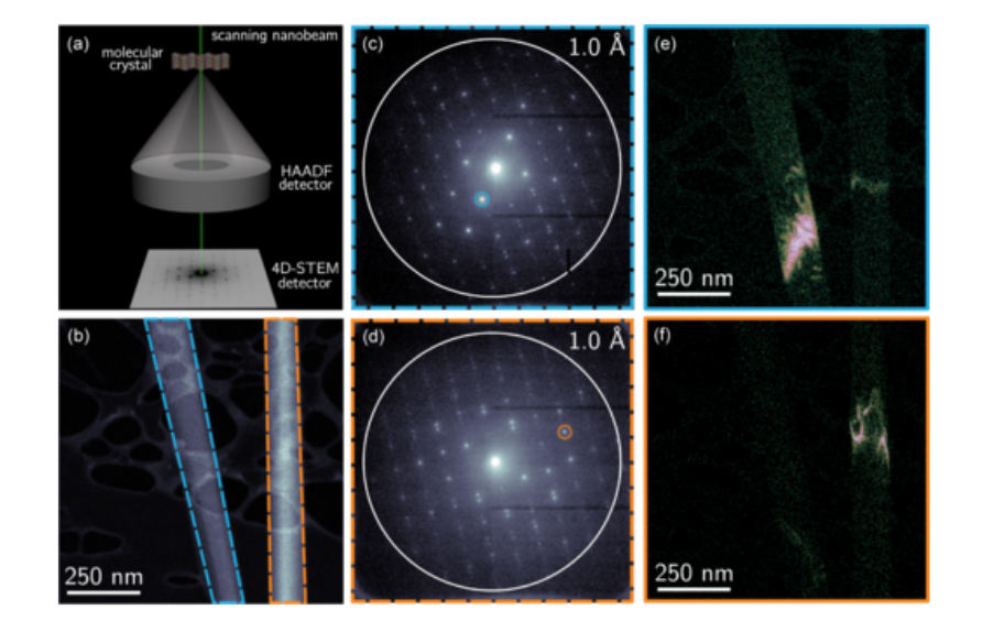 Overview of scanning nanobeam electron diffraction.