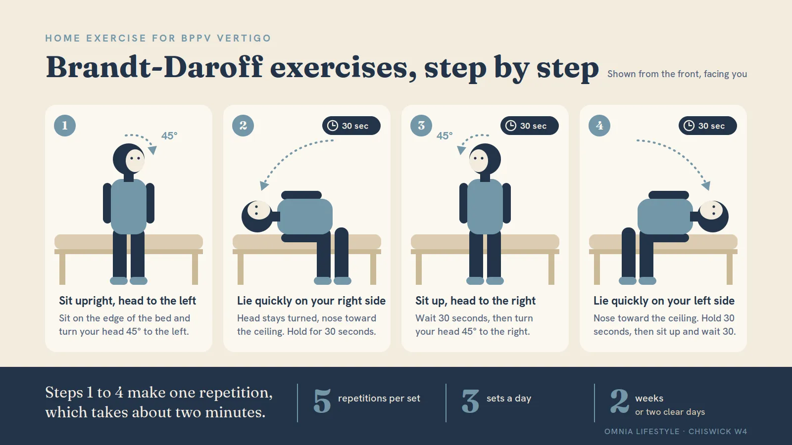 Brandt-Daroff Exercises for Vertigo: Step-by-Step Guide