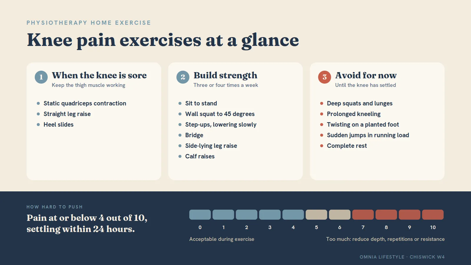 Knee Pain Exercises: What Helps and What to Avoid