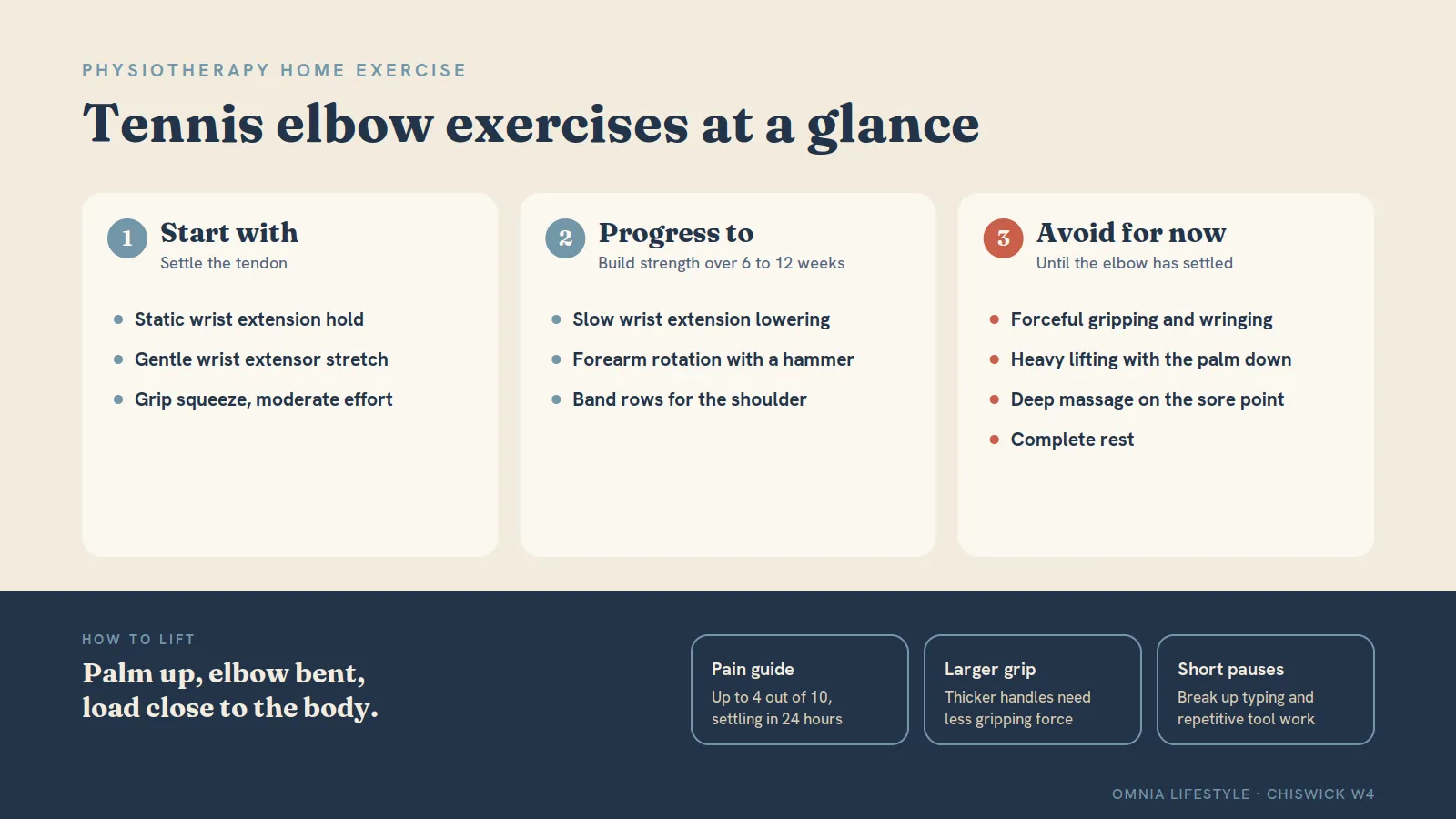 Tennis Elbow Exercises: What Helps and What to Avoid