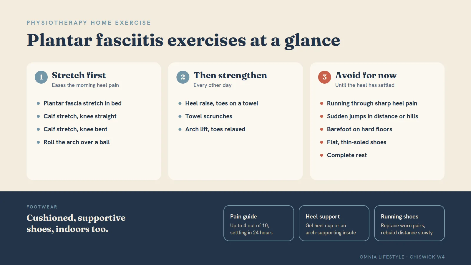 Plantar Fasciitis Exercises: What Helps and What to Avoid