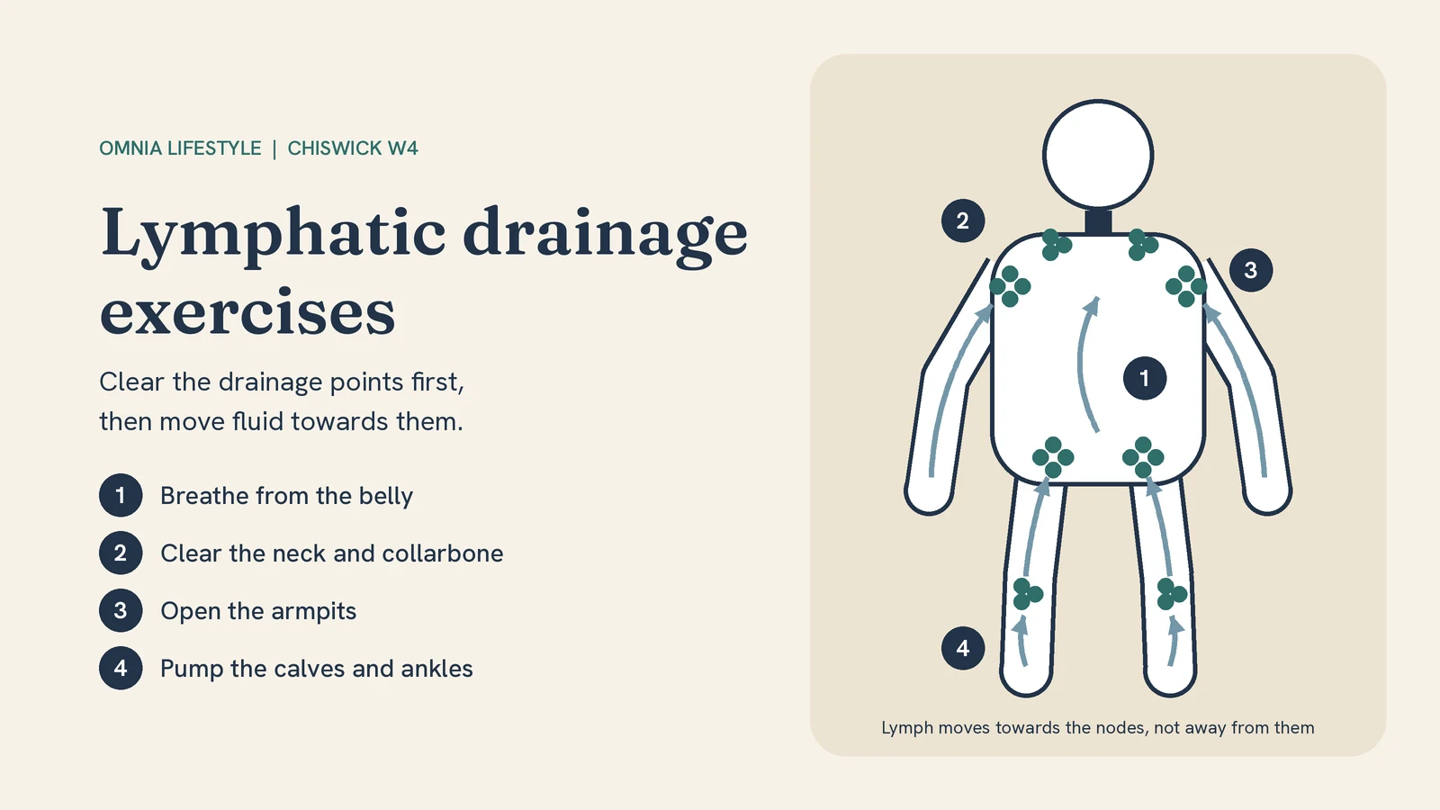 Lymphatic Drainage Exercises: 8 Moves to Reduce Swelling