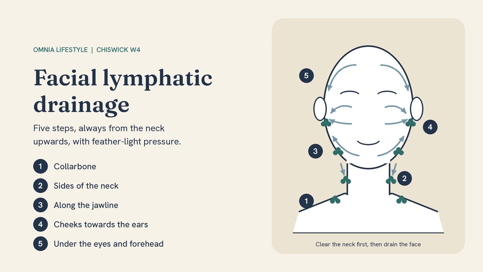 Facial Lymphatic Drainage: How to Do It in 5 Steps