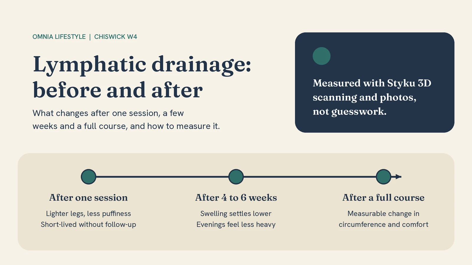 Lymphatic Drainage Before and After: What Really Changes
