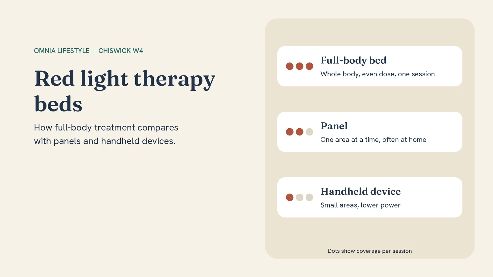 Red Light Therapy Beds: Full-Body Benefits and Costs