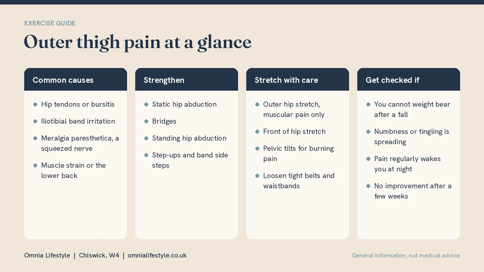 Outer Thigh Pain: Causes, Stretches and Exercises