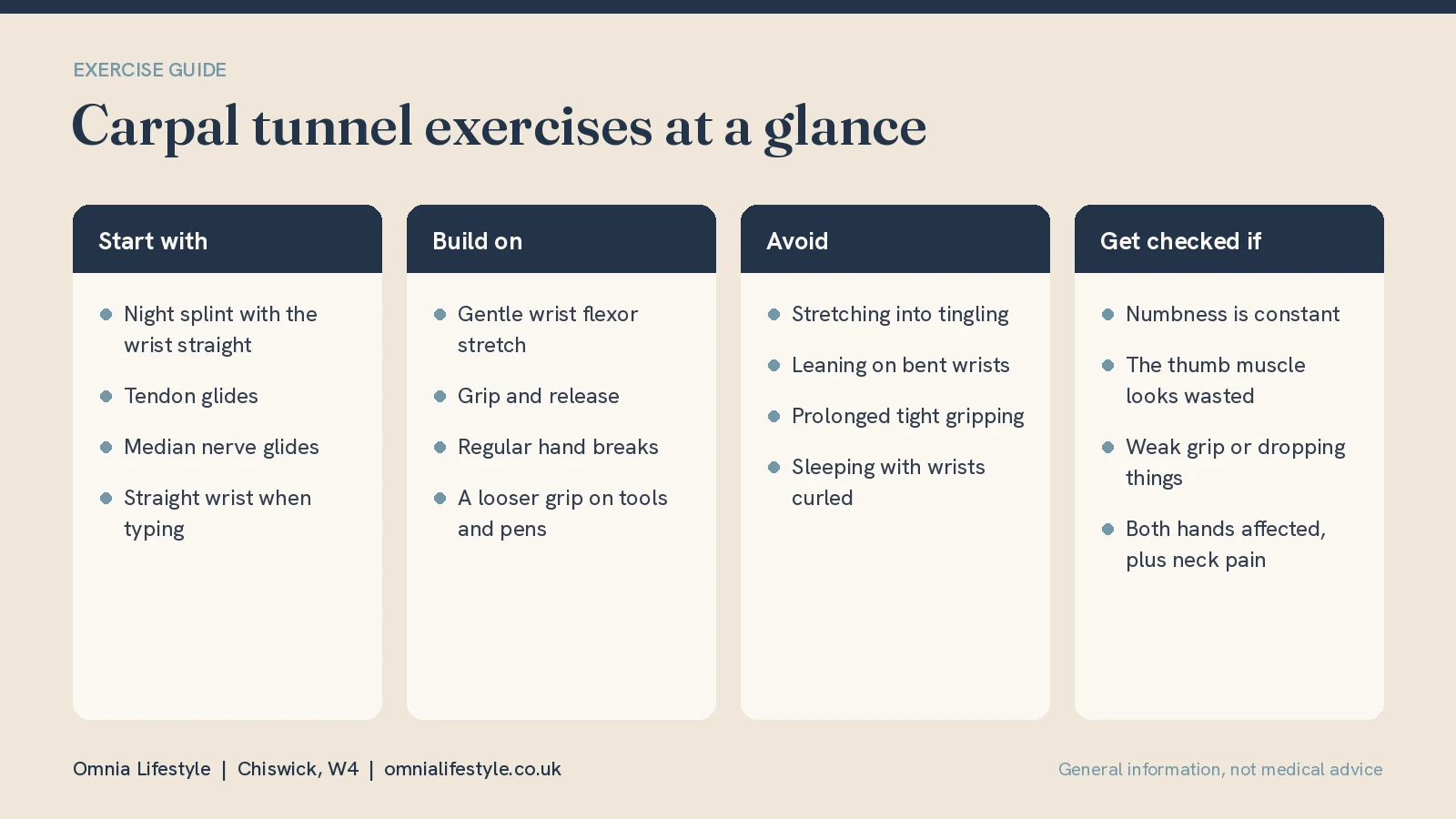 Carpal Tunnel Exercises: Nerve Glides and What to Avoid