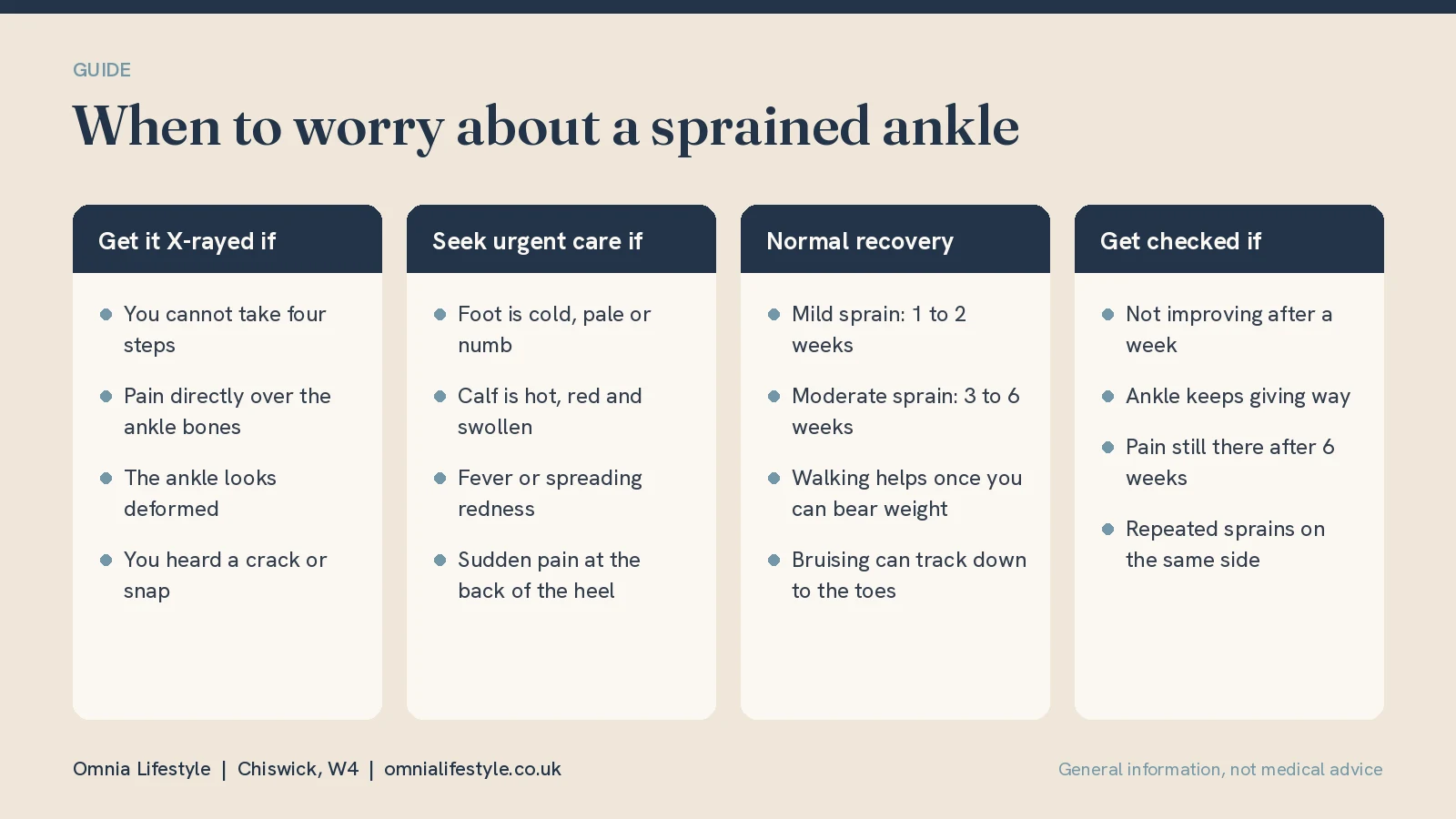 When to Worry About a Sprained Ankle: Signs to Get Checked