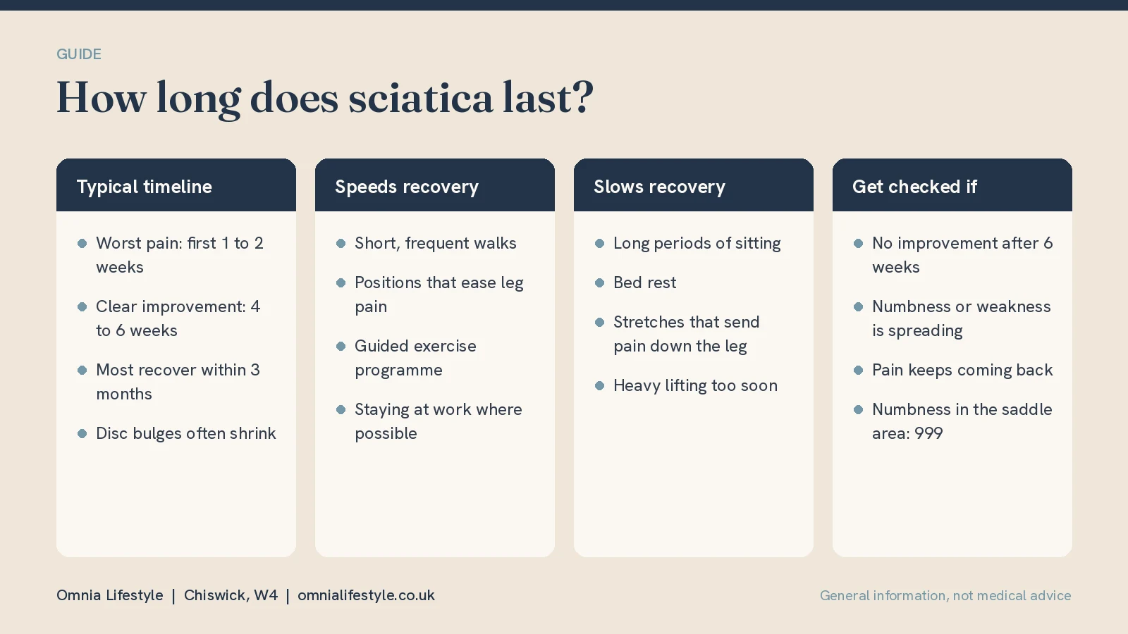 How Long Does Sciatica Last? Recovery Timeline and What Helps