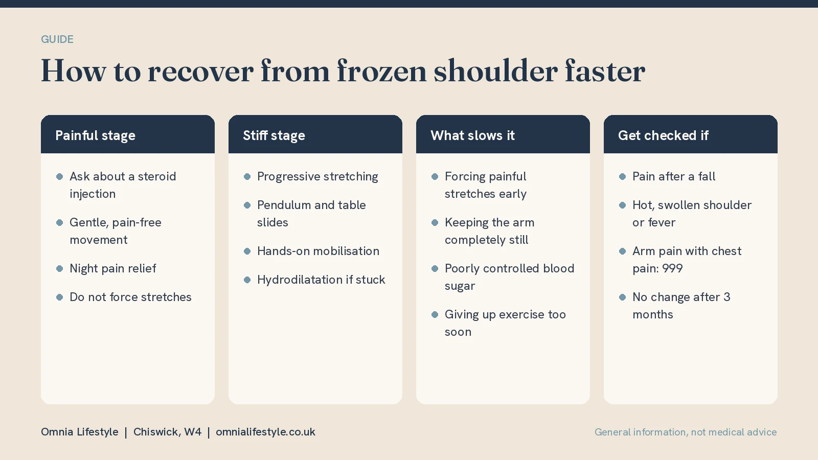 How to Cure Frozen Shoulder Quickly: What Actually Helps