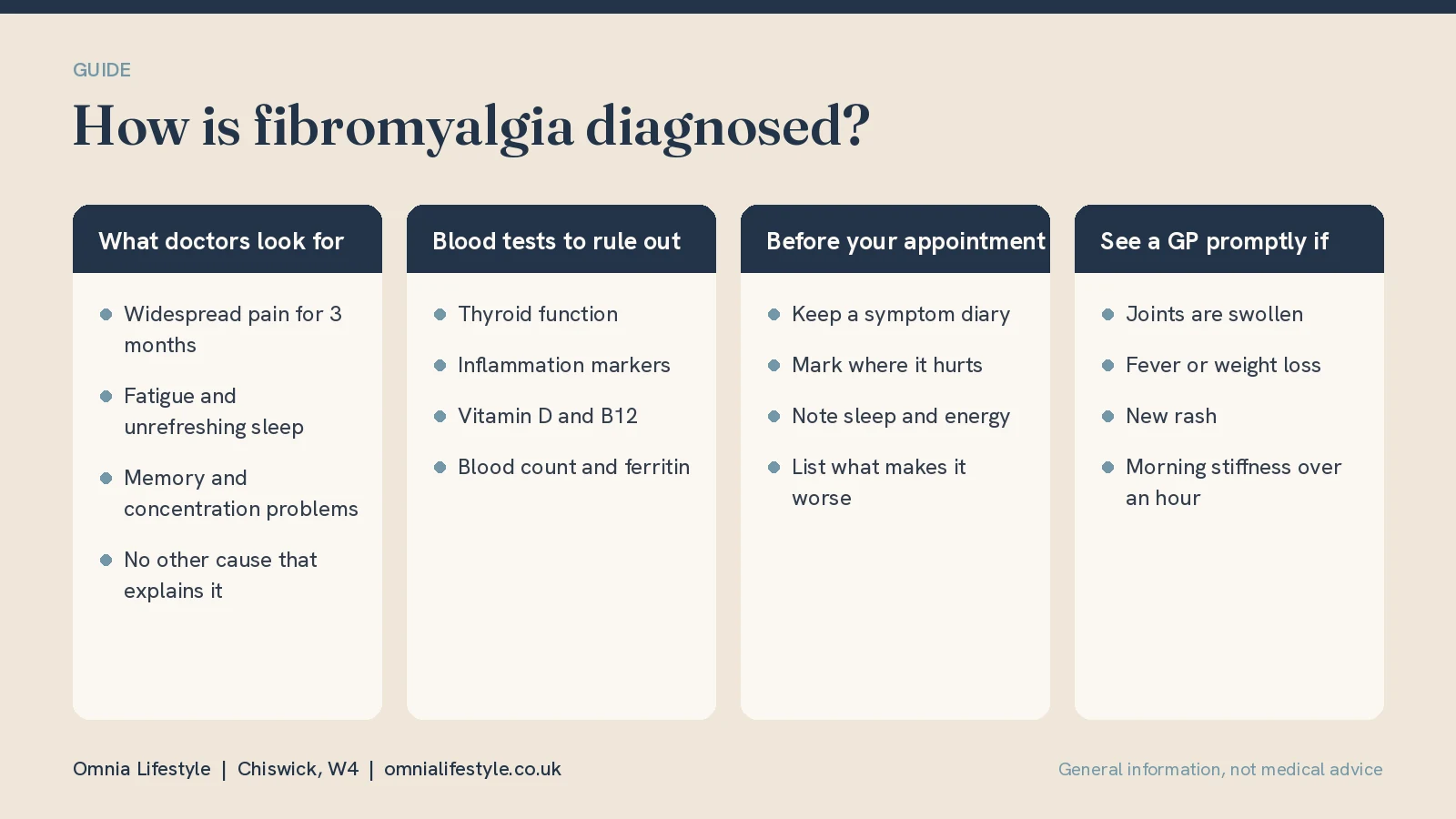 How Is Fibromyalgia Diagnosed? Tests and What to Expect