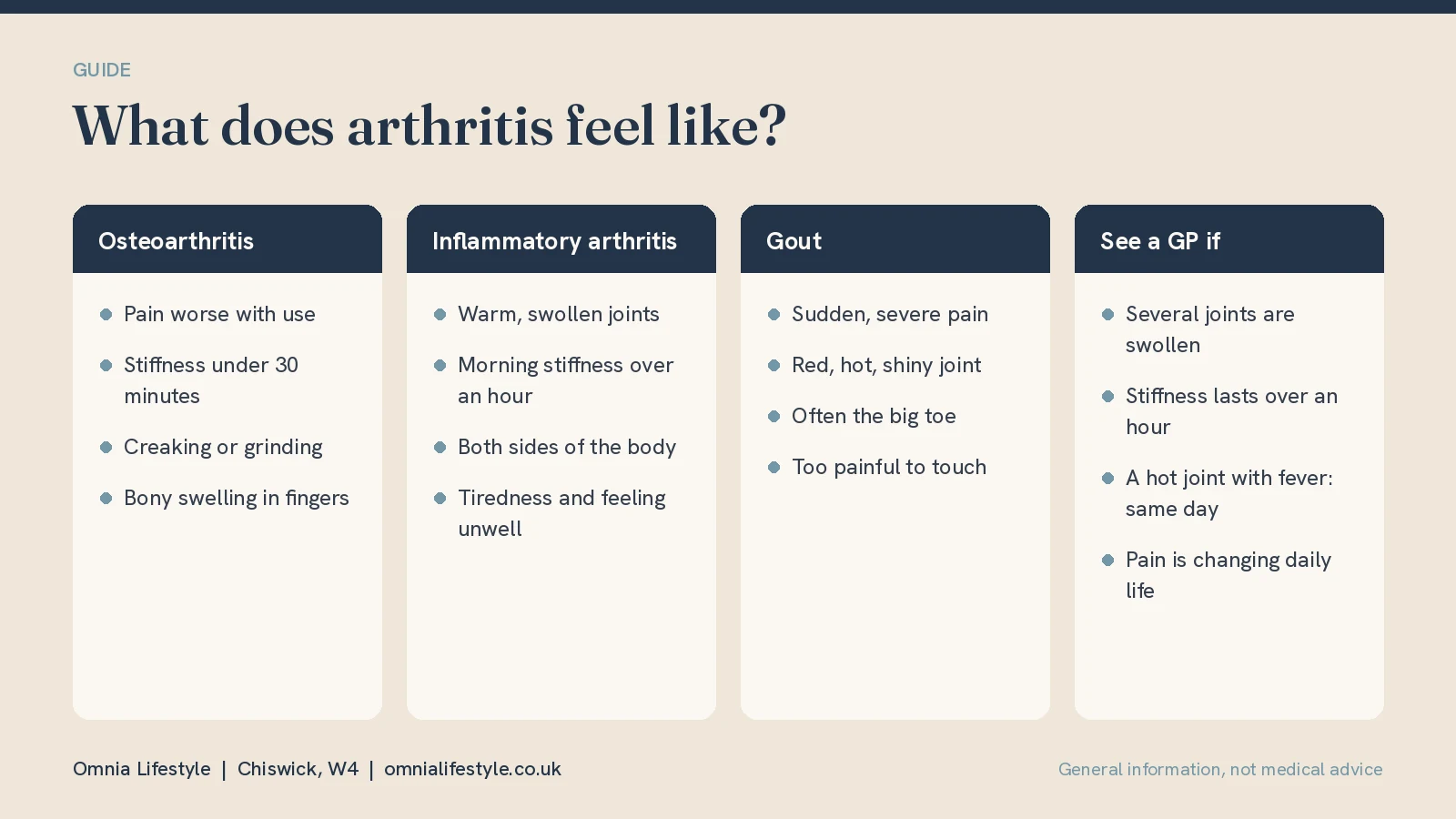 What Does Arthritis Feel Like? Early Signs by Type