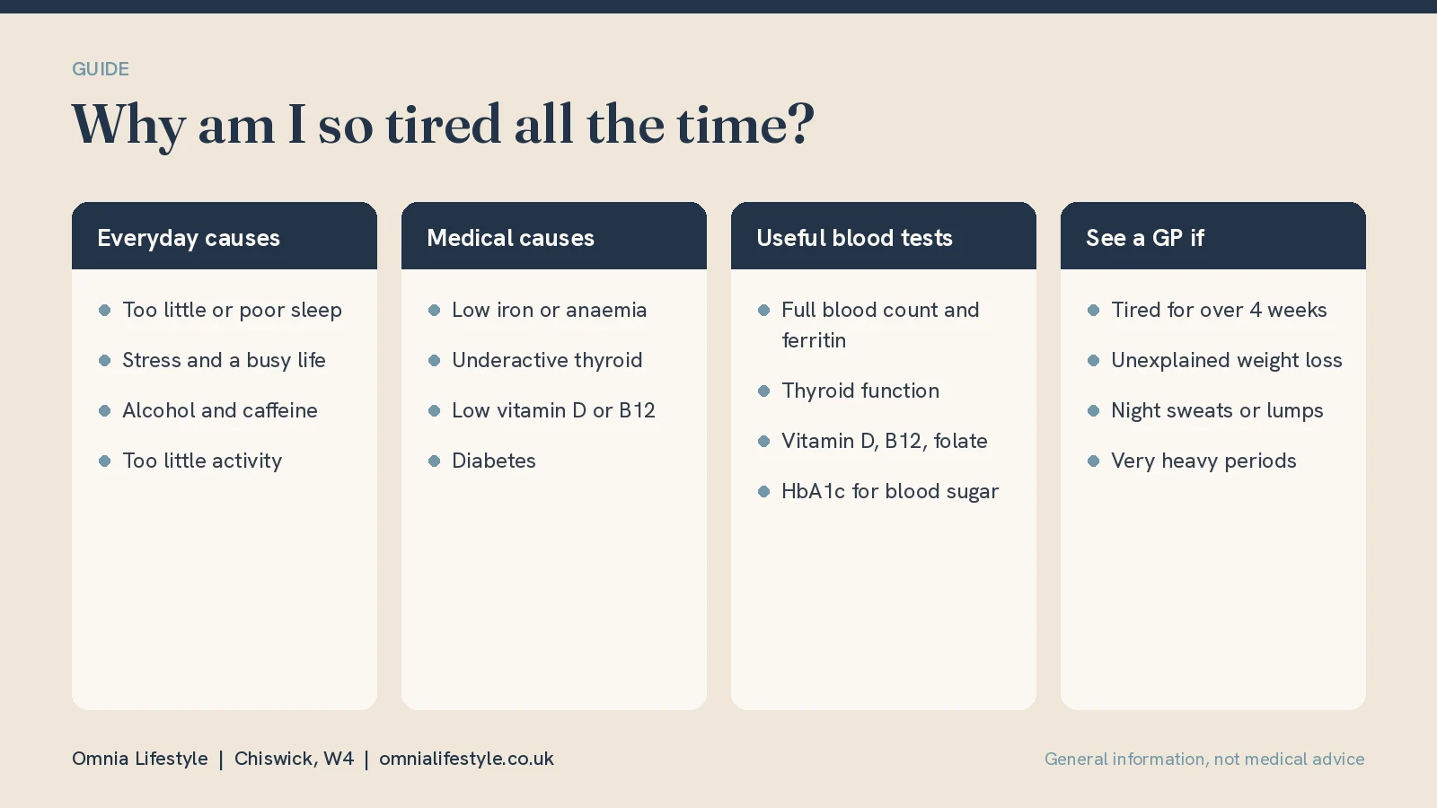 Why Am I So Tired All the Time? Common Causes and Tests