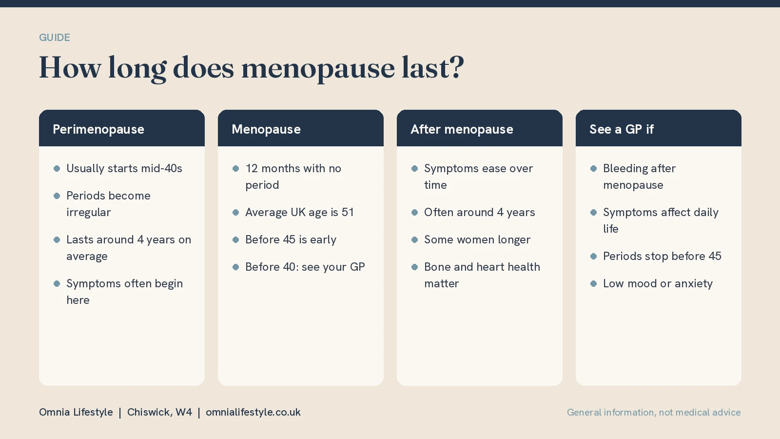 How Long Does Menopause Last? Stages and What to Expect