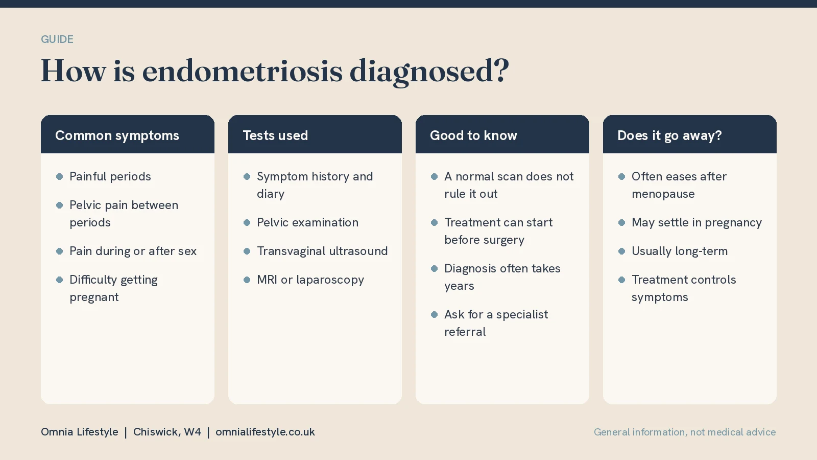 How Is Endometriosis Diagnosed? Tests and Tips