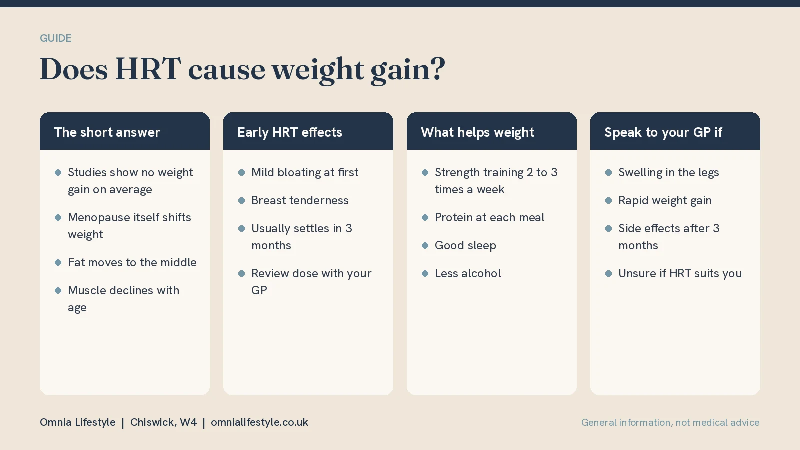 Does HRT Cause Weight Gain? What the Evidence Says