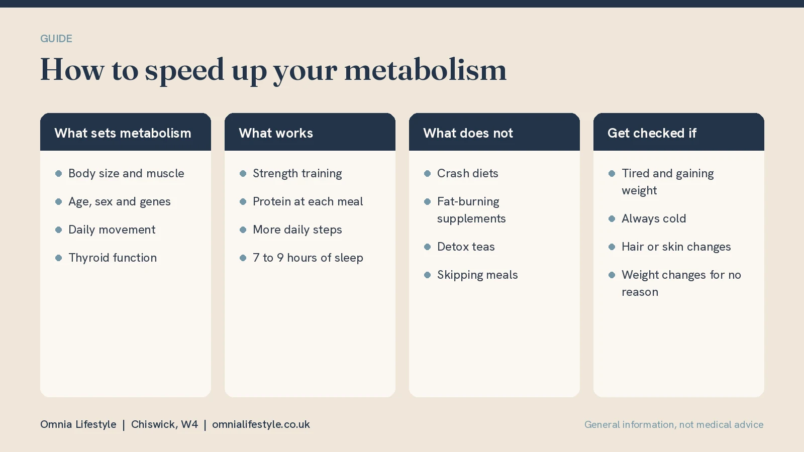 How to Speed Up Your Metabolism: What Actually Works
