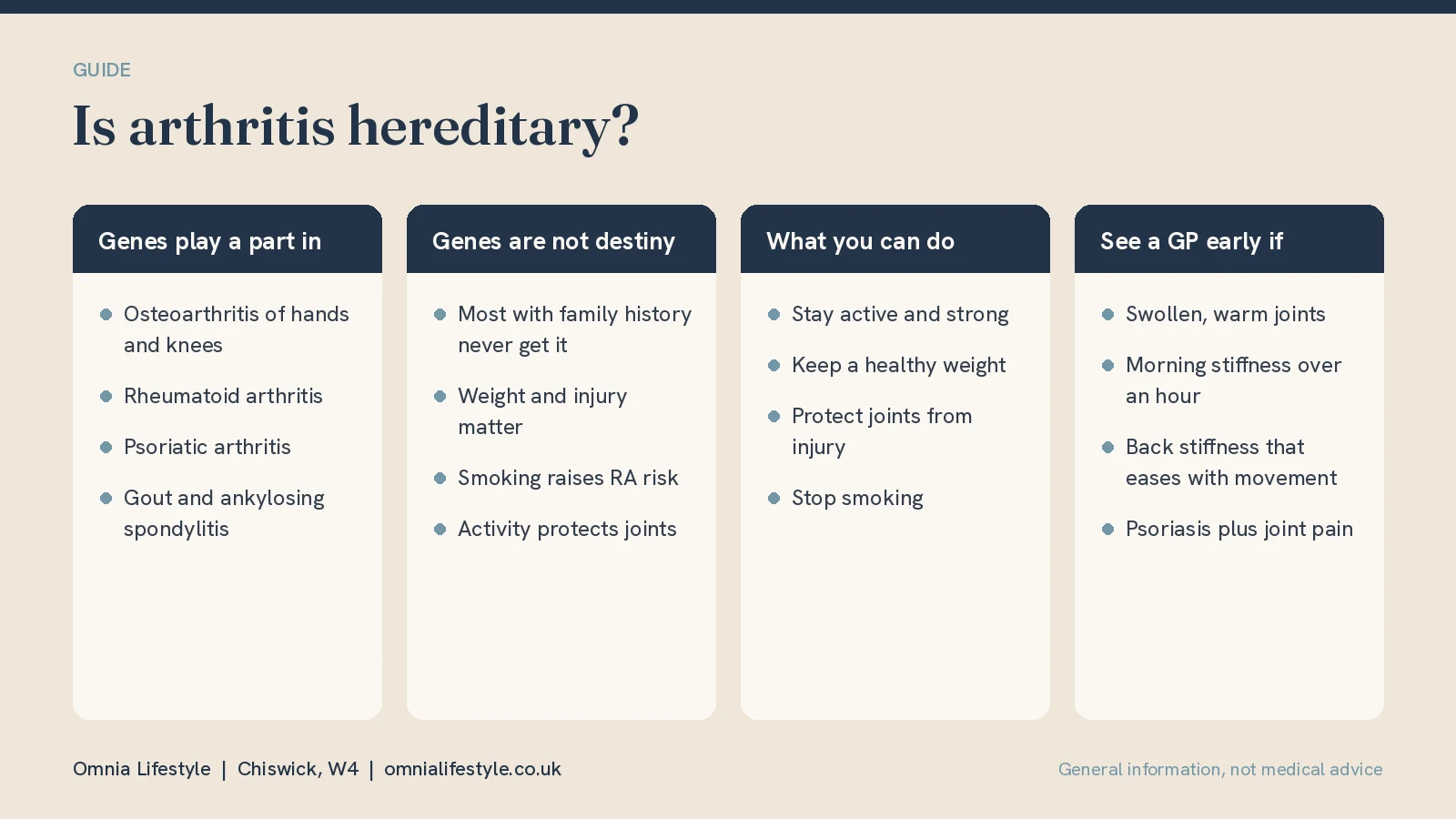 Is Arthritis Hereditary? Genes, Risk and Prevention