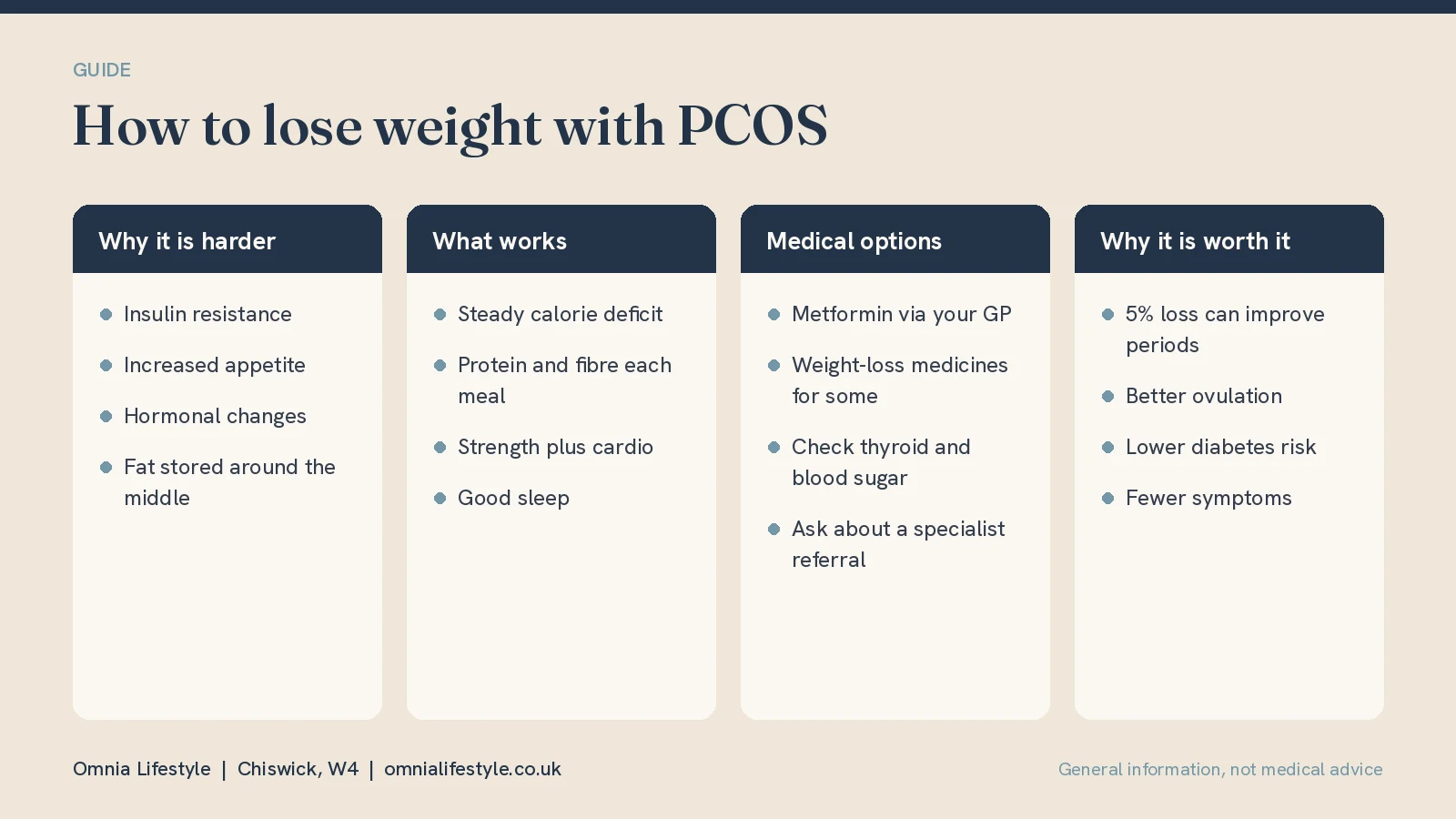 How to Lose Weight with PCOS: What Actually Works