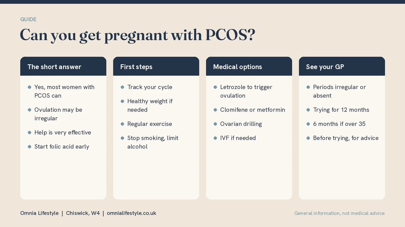 Can You Get Pregnant with PCOS? Options and Next Steps