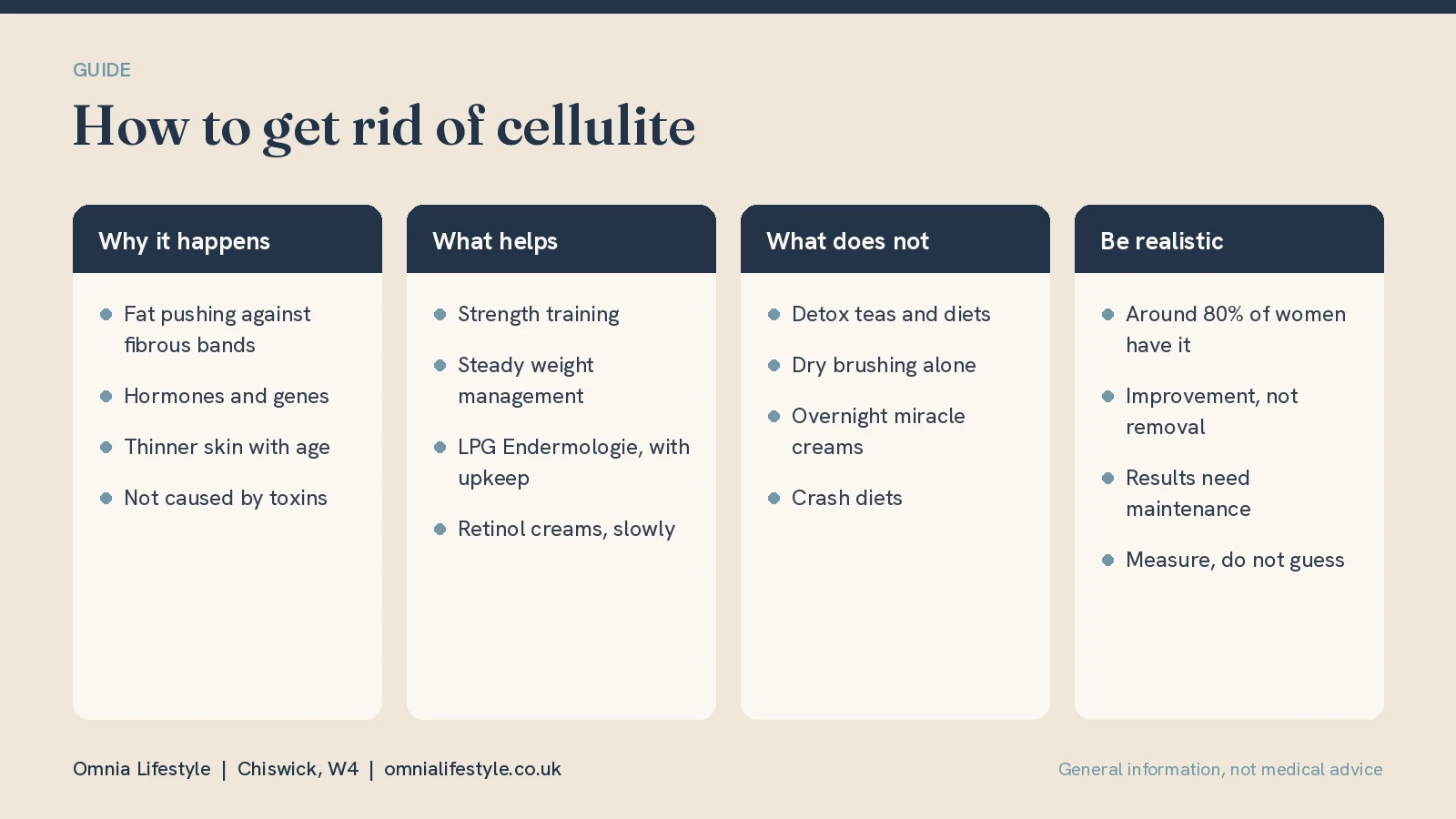 How to Get Rid of Cellulite: What Actually Works