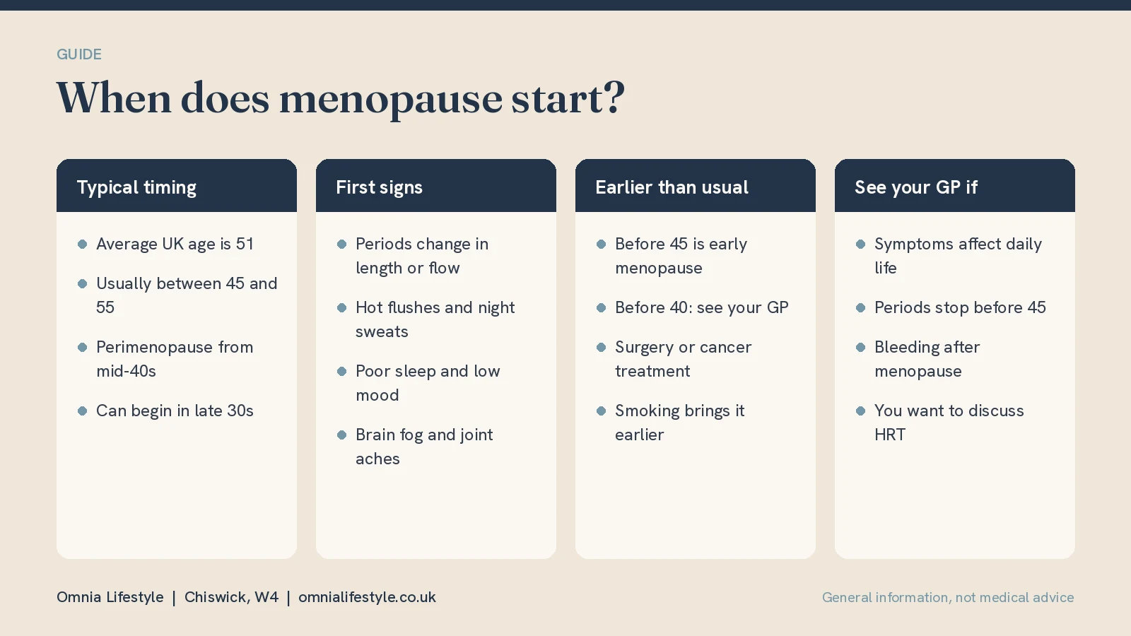 When Does Menopause Start? Age and First Signs