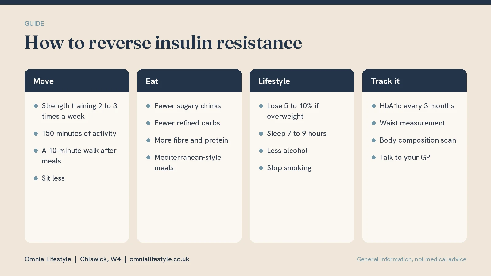 How to Reverse Insulin Resistance: A Practical Plan