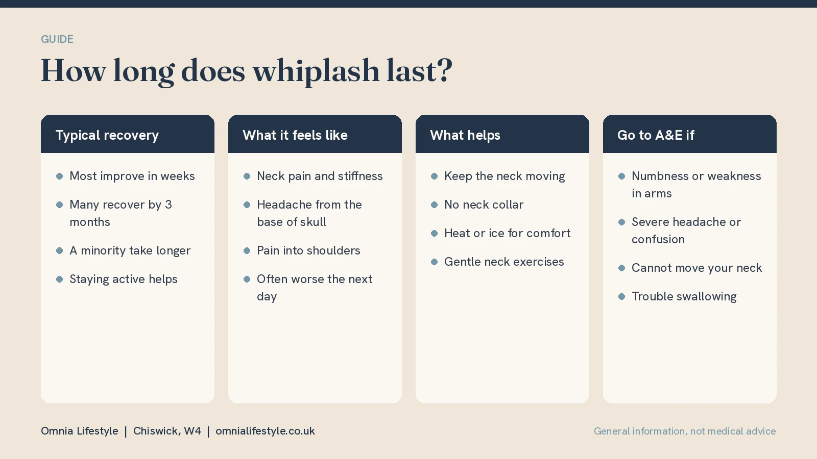 How Long Does Whiplash Last? Symptoms and Recovery